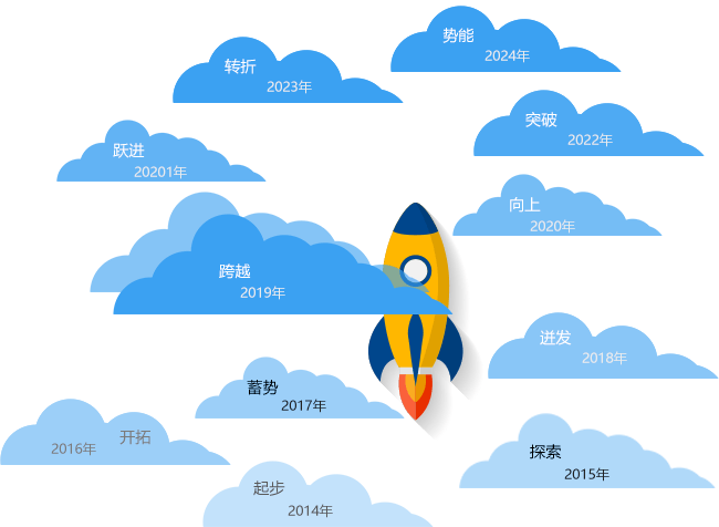 yabo88app2019拓强网络